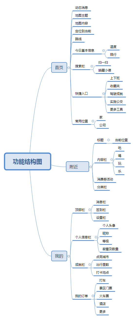 产品经理，产品经理网站